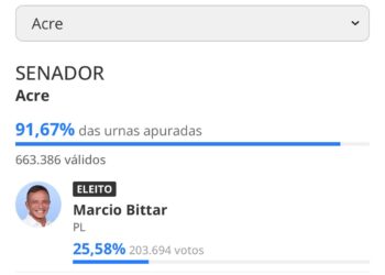 Márcio Bittar é reeleito senador pelo Acre com 91,67% das urnas apuradas